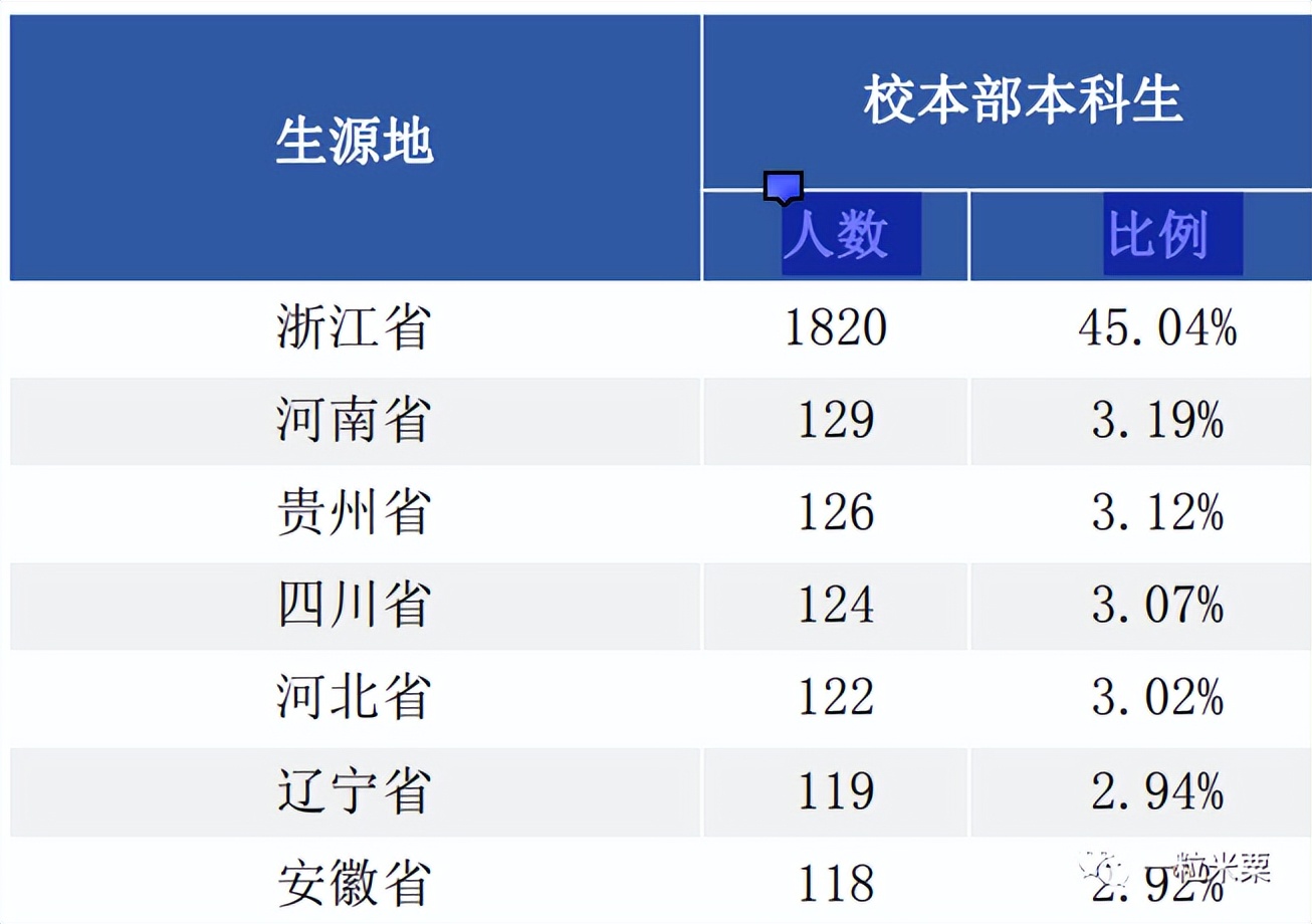 杭州电子科技大学2022届就业质量报告