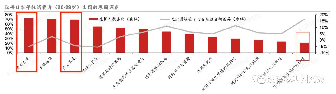 来抄作业,日本经济下行期的黄金赛道