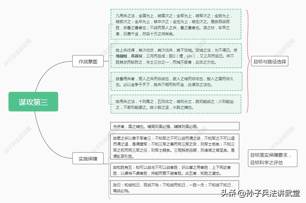 孙子兵法如何用在商战,孙子兵法炒股