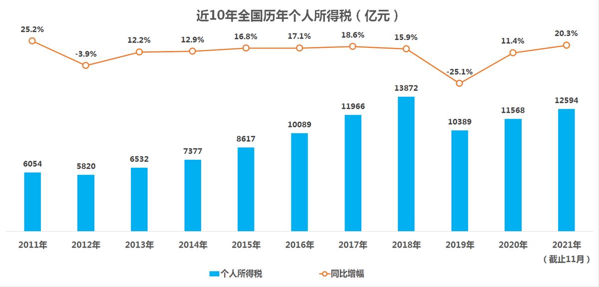 薇娅偷*税逃**被罚，个人所得税不应只是“工薪税”