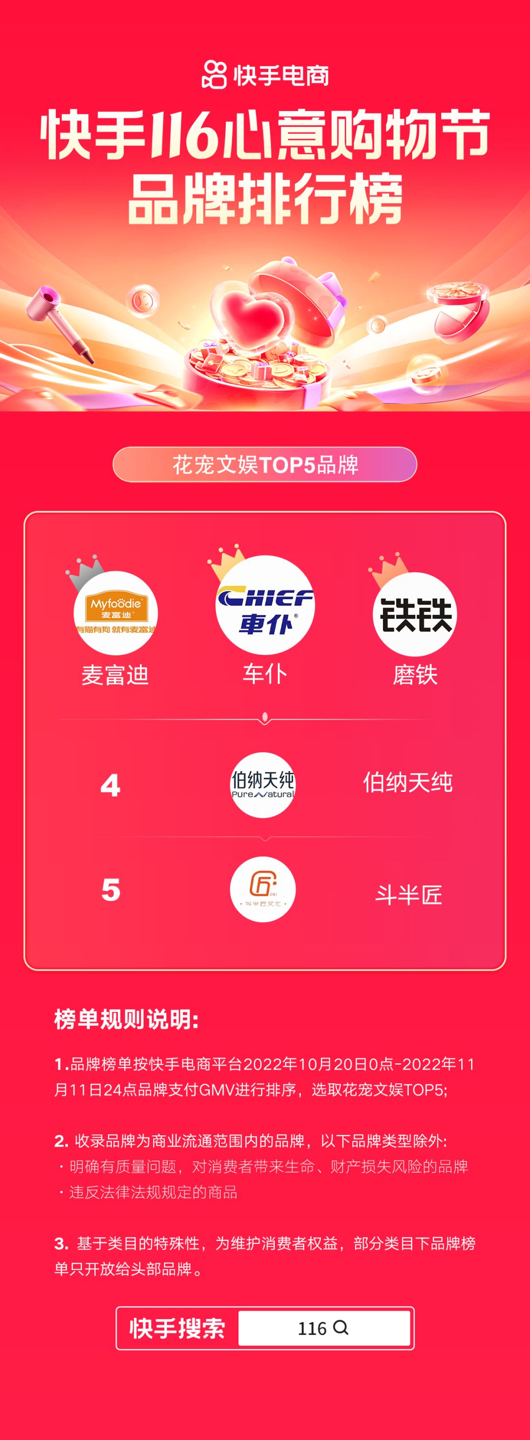 快手今日销售排行榜最新,快手116