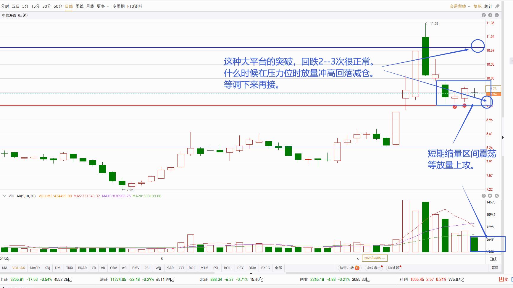 大盘股和小盘股哪个容易被爆炒,短线炒股票要看大盘吗