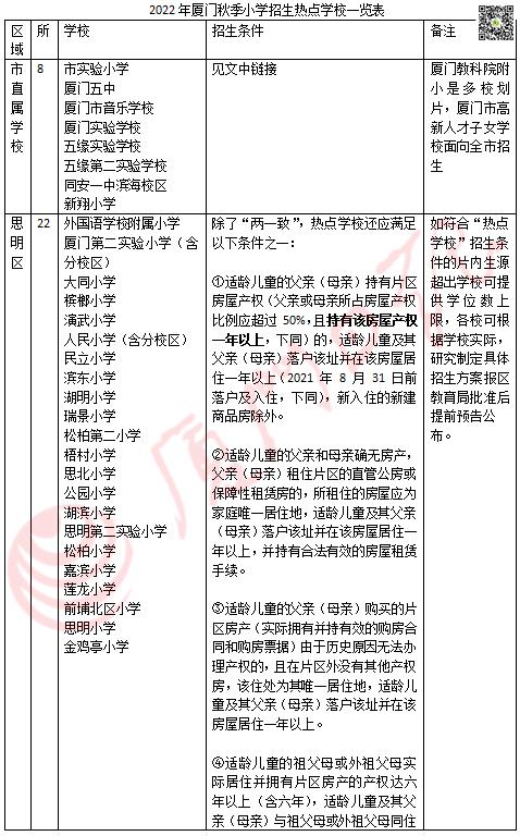 厦门集体户可以选择积分入学吗,厦门热点小学入学政策