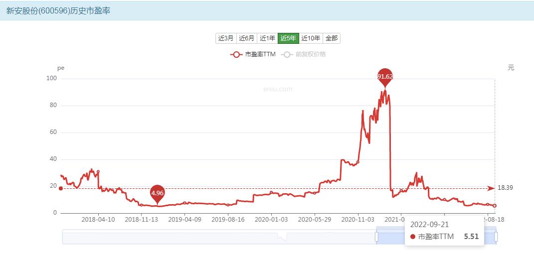 新安股份下跌原因,新安股份后市分析