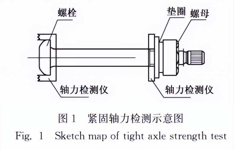 钢结构10.9级高强螺栓扭矩标准,扭剪型高强螺栓的轴力