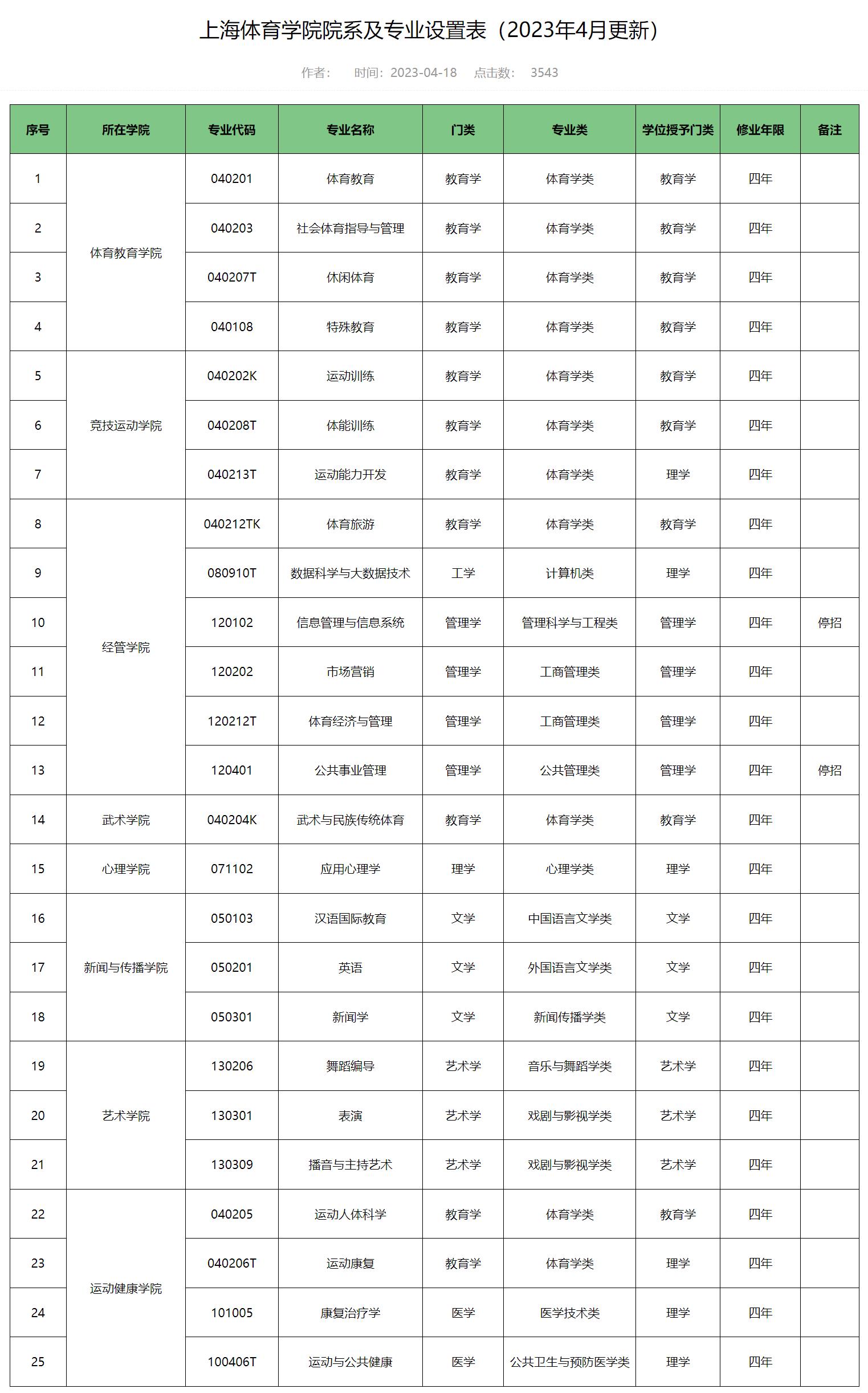 上海体育学院是双一流大学吗,上海体育学院是不是双一流