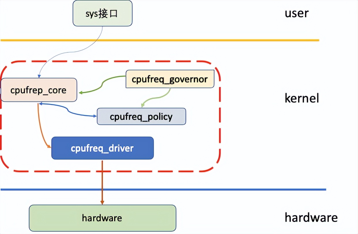 如何压榨安卓手机的全部性能,安卓堆料很高的手机
