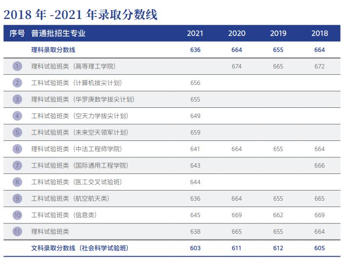 考北航要政审吗,上北航