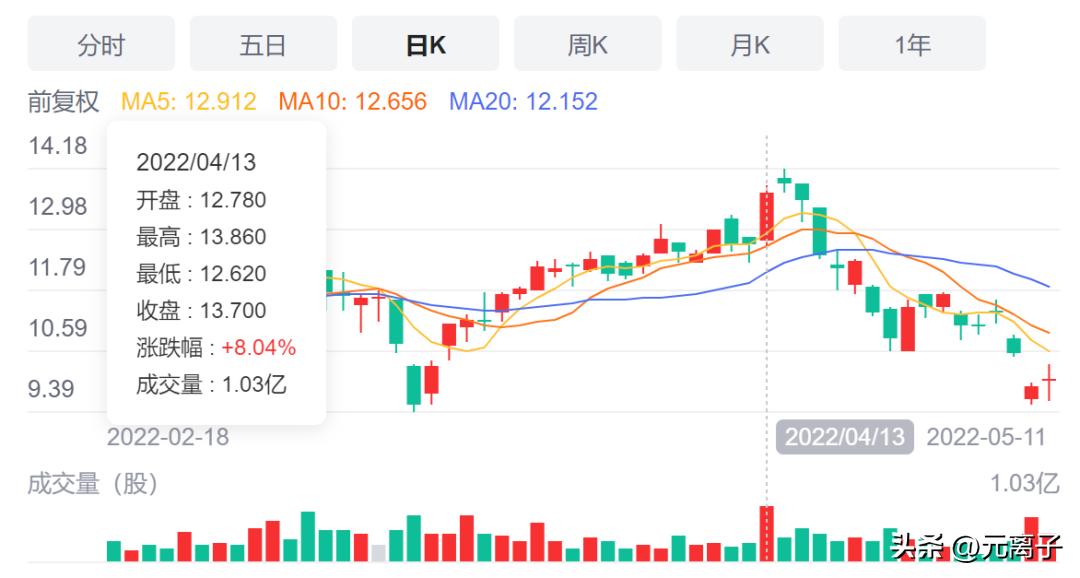 锂电企业薪资排名前十,锂电收入