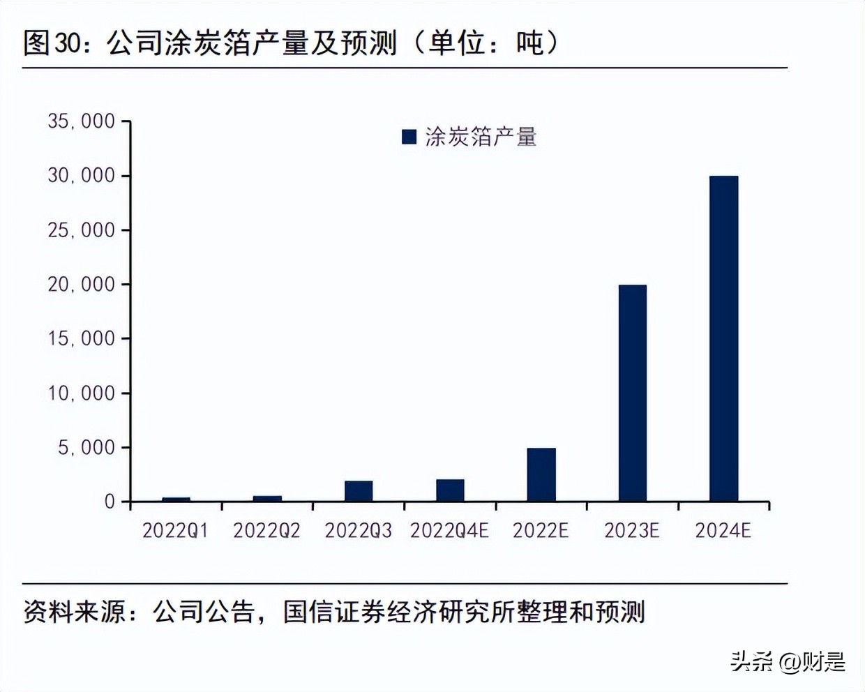 鼎胜新材新能源电池箔,鼎胜新材揽获宁德时代铝箔大单