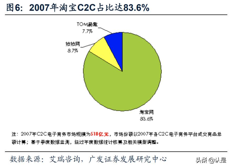 淘宝对阿里巴巴的贡献度,阿里巴巴和淘宝给我们带来了什么
