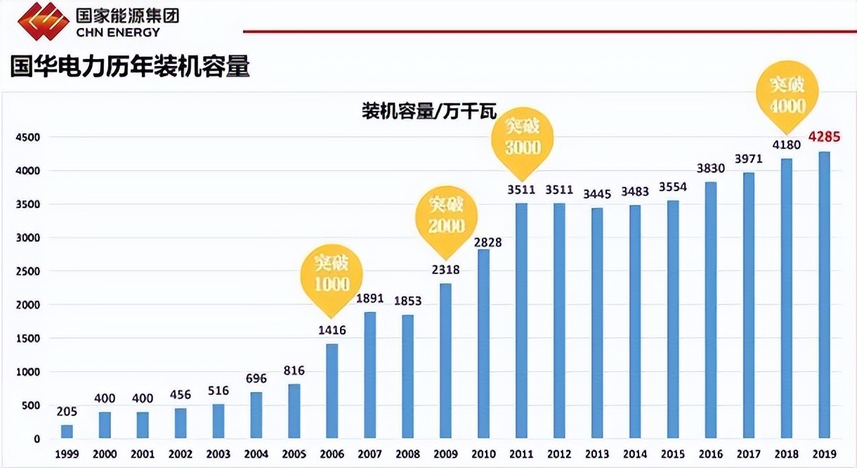发电企业五大四小是指哪些企业,发电企业5大4小