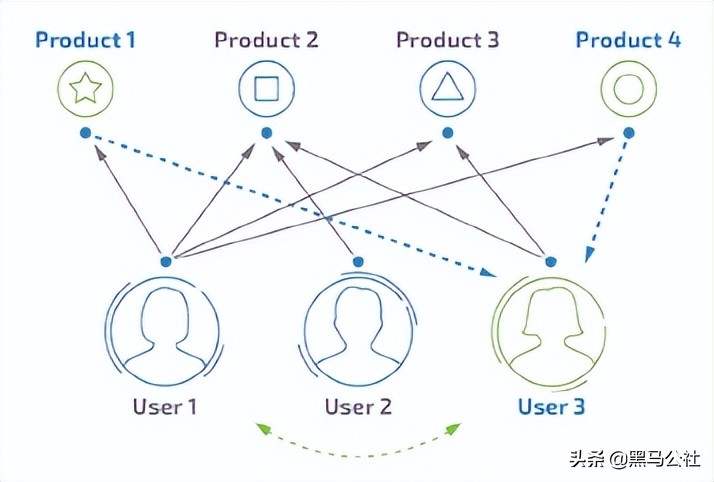 为什么app知道你想买的东西,为什么各大app推荐开启个性化推荐