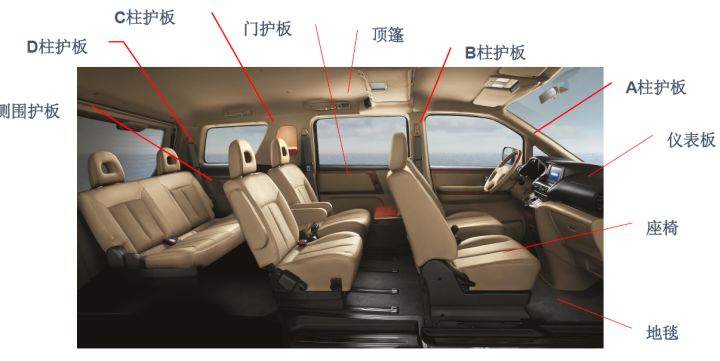 学会catia可以从事什么工作,catia是自学还是报班