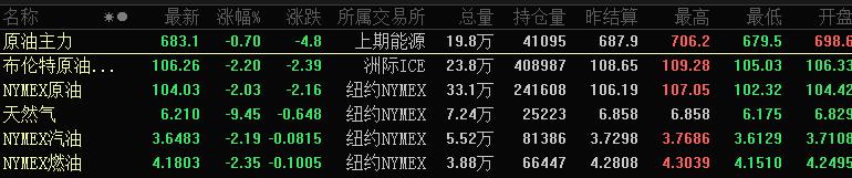 外盘铜今日走势,铜期货大跌