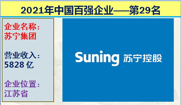 2021年中国十大国企排行榜,2021中国企业营收前十
