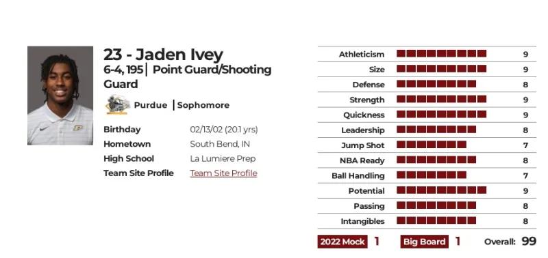 今年热门新秀贾登艾维的表现,2023选秀状元热门人选