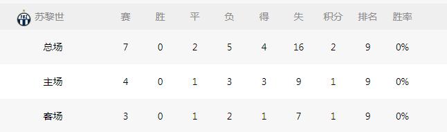 欧联：苏黎世vs阿森纳