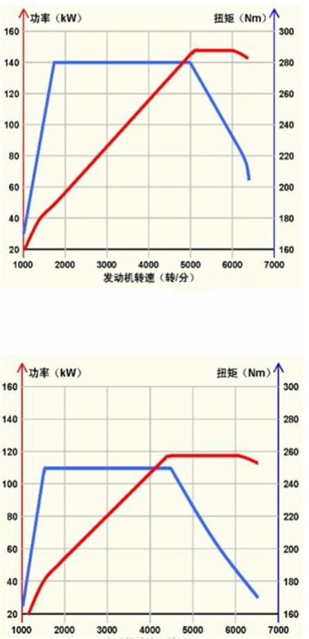 ea888分解全过程,第四代ea888专用工具的使用教程