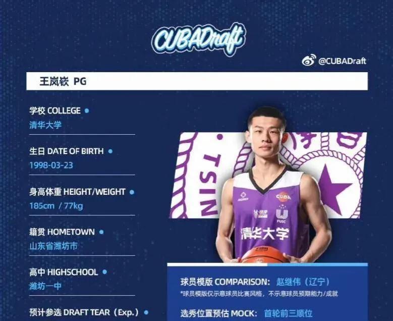 cba选秀第二轮第一顺位同曦,23年cba同曦队选秀