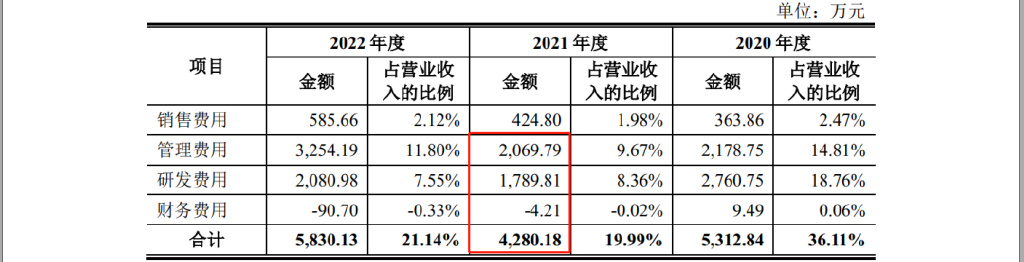 诺康达ipo最新消息,诺康达ipo最新信息