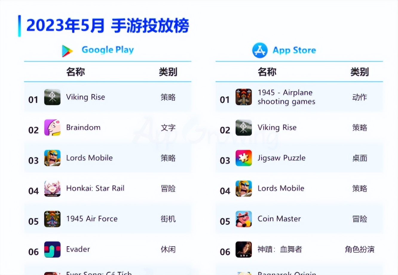 igg二季度将大规模推广王者决断,igg王国纪元一天能赚多少钱