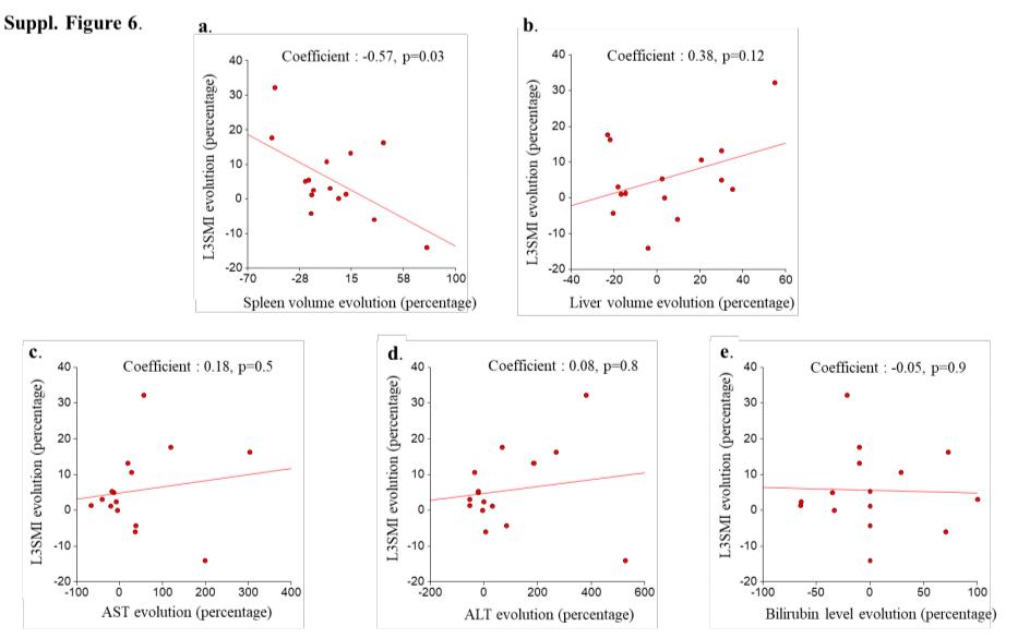 ​单纯门静脉再通术治疗非肝硬化性慢性肝外门静脉阻塞引起的重度…