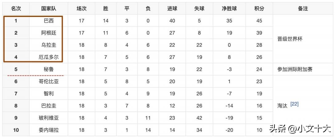 2022年卡塔尔世界杯十大经典时刻,2022卡塔尔世界杯最有看点