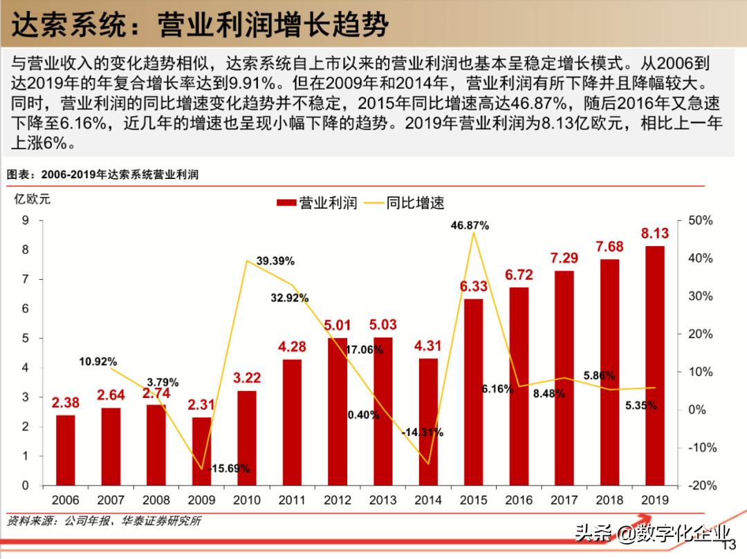 dassault杈剧储,100椤祊pt娣卞害瑙ｆ瀽