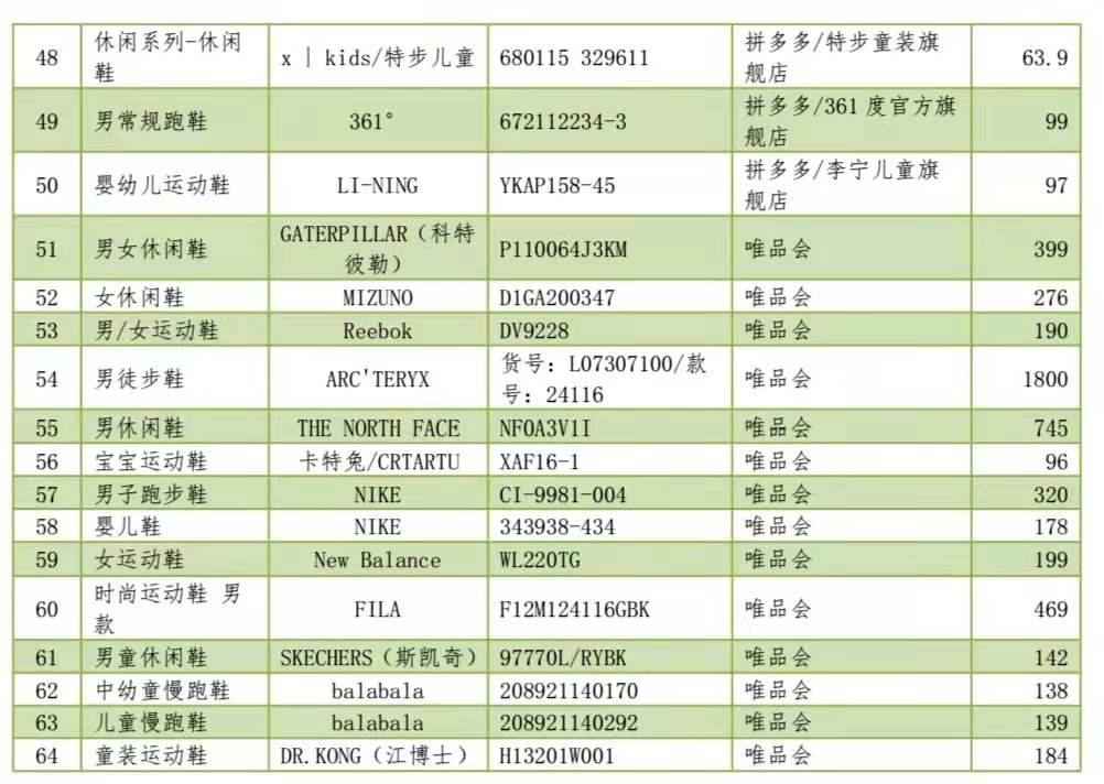 80运动鞋,80块左右的休闲鞋品牌推荐