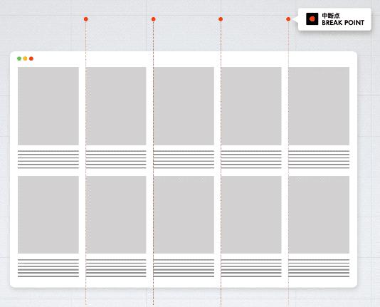 响应式网页前端特点,自适应网页和响应式网页区别