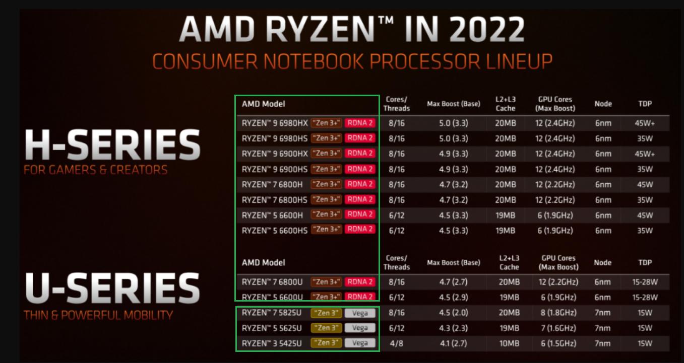 11月轻薄办公笔记本电脑推荐,办公轻薄笔记本电脑推荐4000-5000