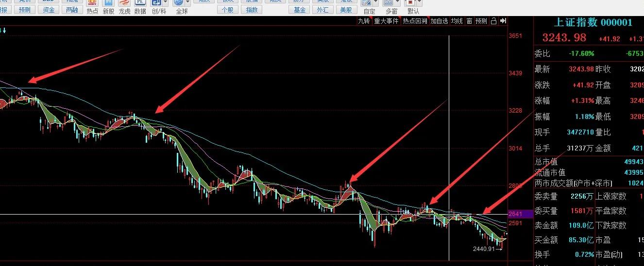 第19课什么是交易模式？