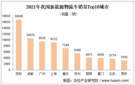 中国新能源物流车行业发展报告,市内电动汽车物流运输行业现状