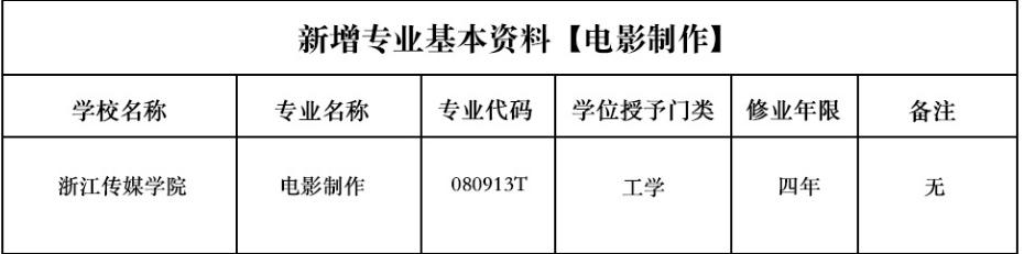 浙江传媒学院的重点专业,浙江传媒学院都有什么专业