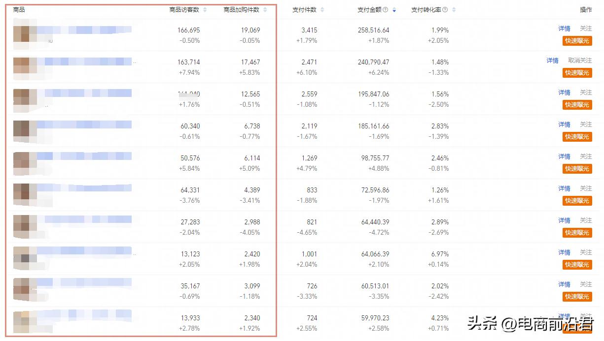淘宝店铺运营有哪些技巧,淘宝店铺运营需要做好哪些事情呢