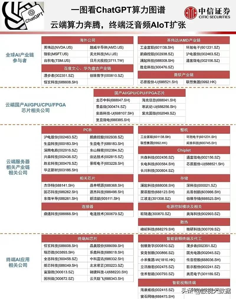 ai人工智能分支龙头股票,人工智能ai龙头股票前十强