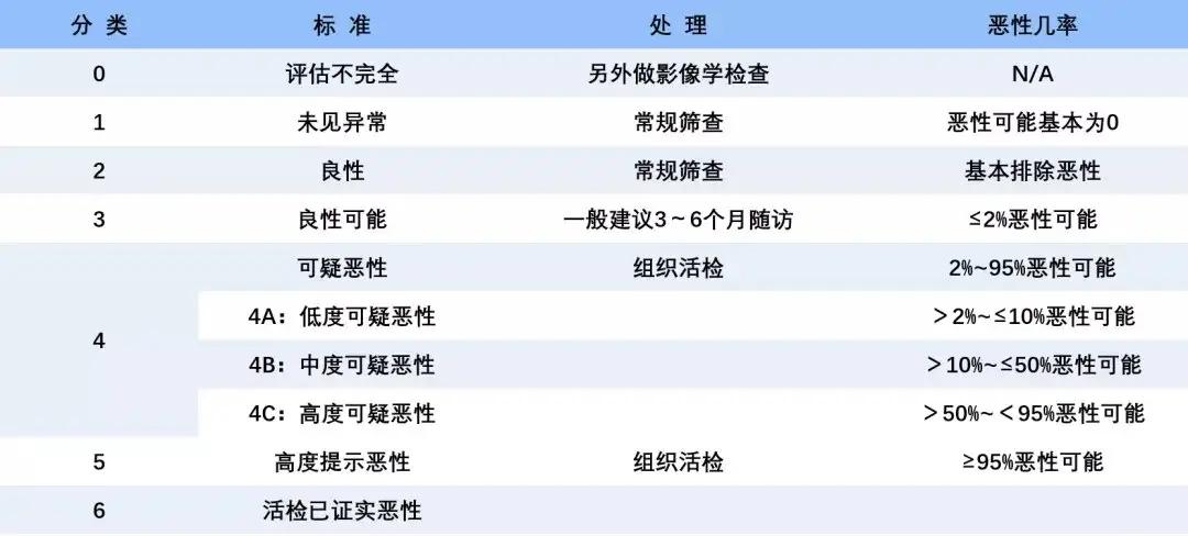 查出钙化就是癌症前兆,查出肝部钙化灶是什么意思