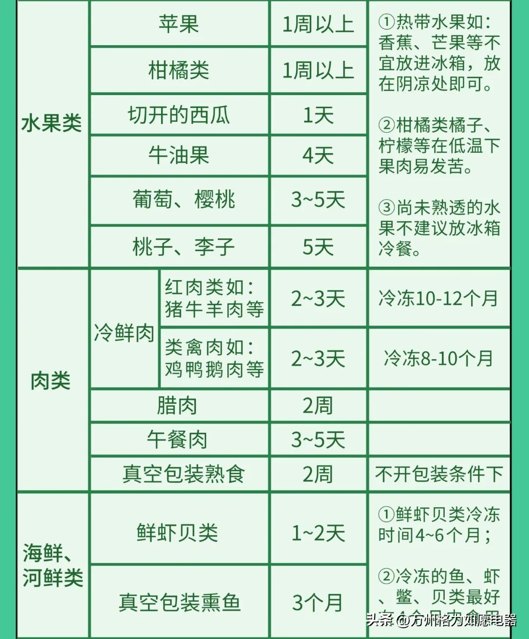 剩菜放冰箱里好还是不放冰箱好,剩菜放置