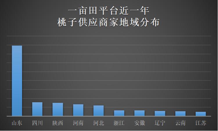 我国种植面积最大的10种水果，柑橘以4500万亩的种植面积稳居第一