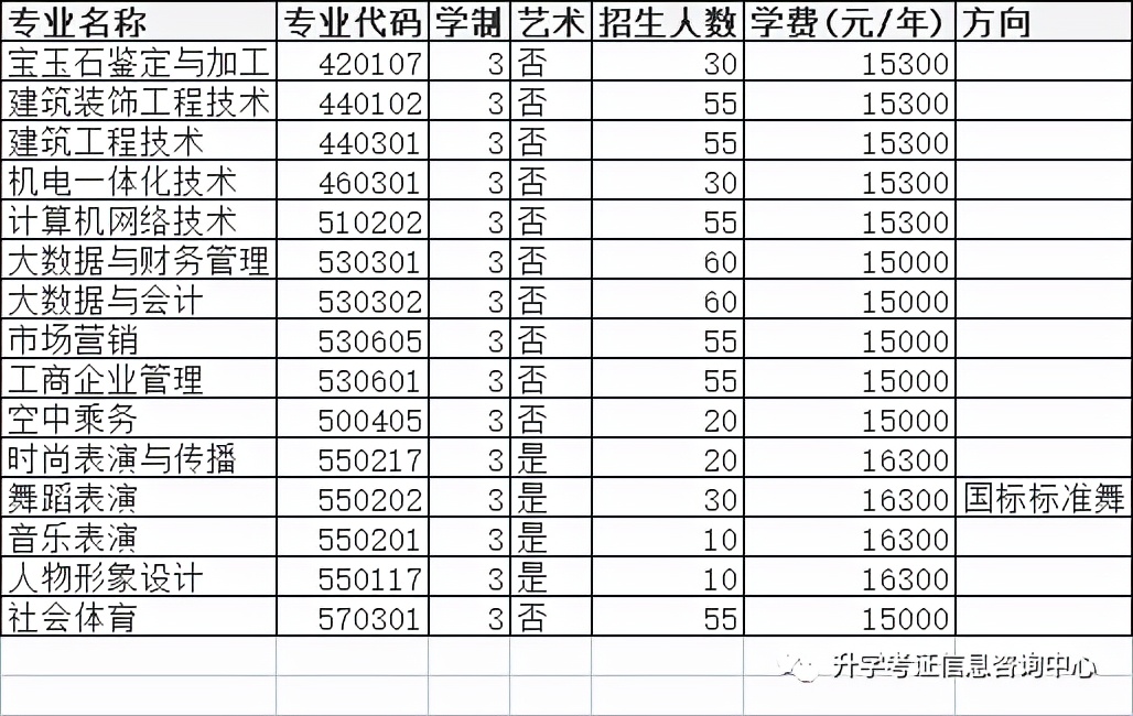 2024高职单招成绩排名表,2022年高职单招怎么查询录取结果