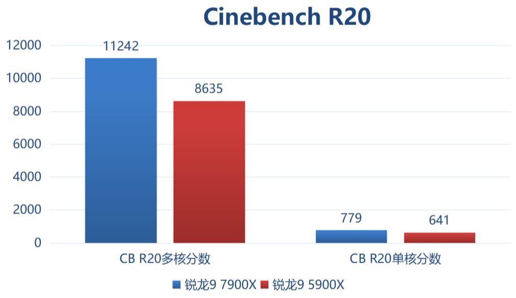 满足你对所有想象,amd锐龙97945hx主要特点