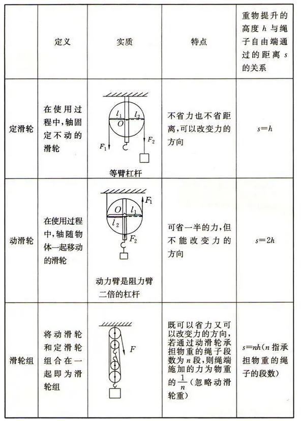 初中物理大气压强知识点总结,初中物理电学知识点总结大全