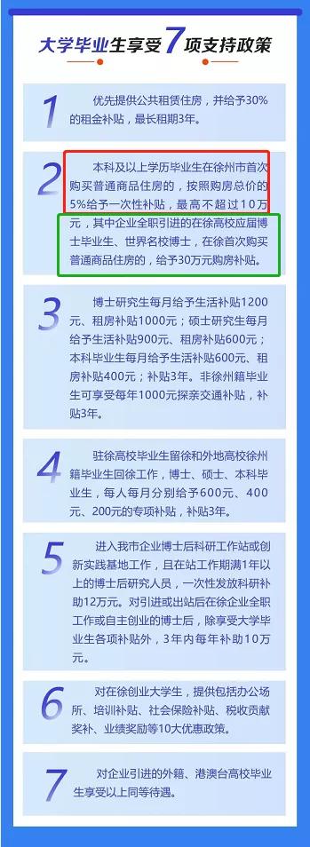 徐州2021年买房还能贷款吗,徐州2019年5月的房贷政策下限