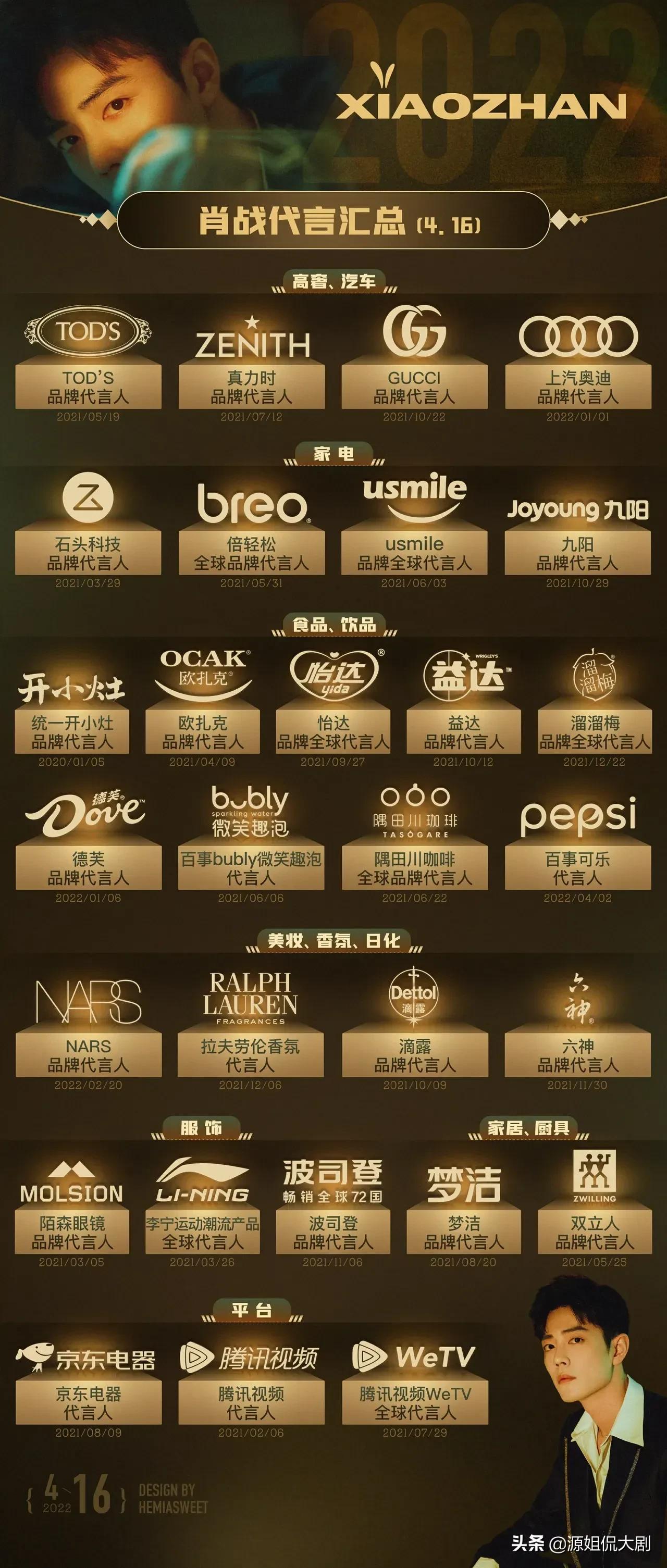 为什么肖战顶流的位置不倒,肖战什么时候认证的顶流