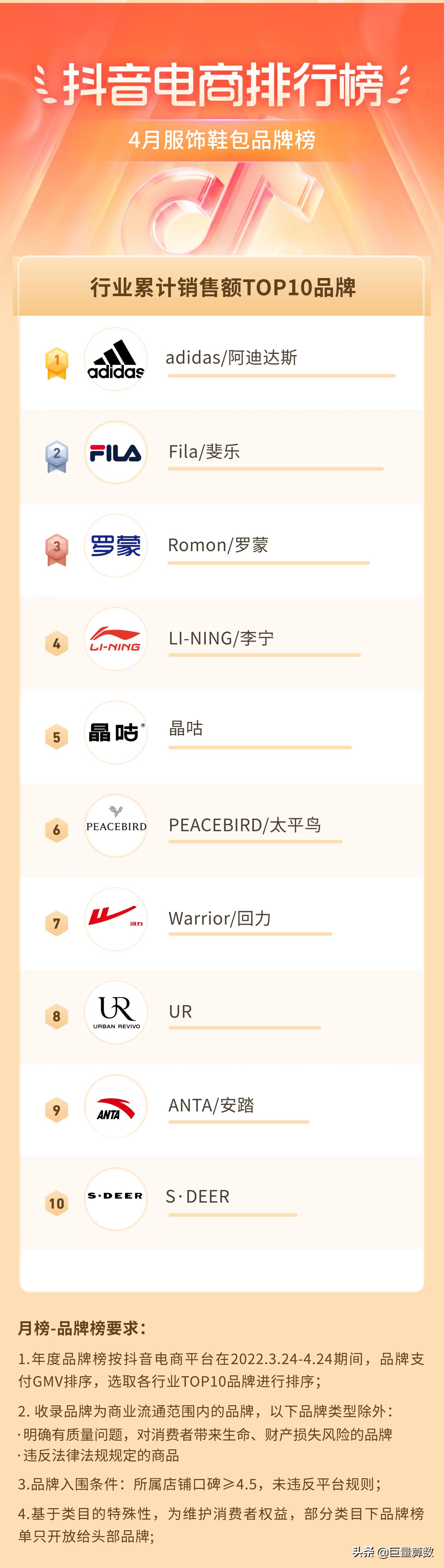 抖音电商排行榜前十名老板,抖音电商排行榜4月榜单