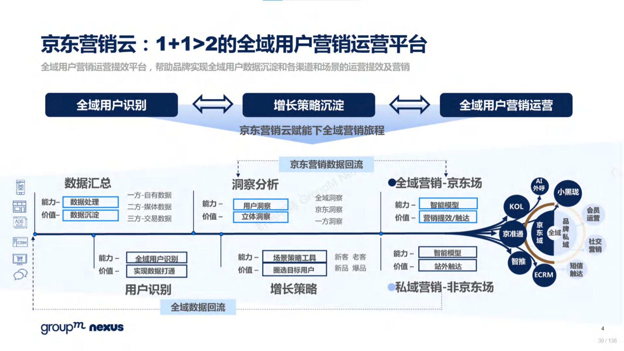 2020年618电商销售数据,电商618营销活动方案模板