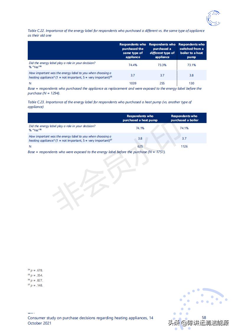 消费者对取暖装置购买决策的研究