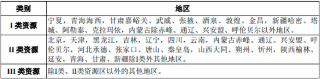 十四五电力投资计划,十四五电力行业发展规划形势分析