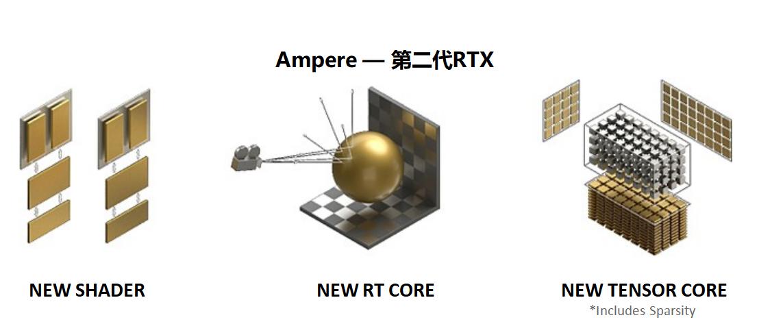 rtx3050显卡100%高色域,rtx3050显卡最稳定版本